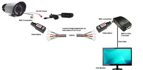 Long Distance CCTV Camera Cable Solution