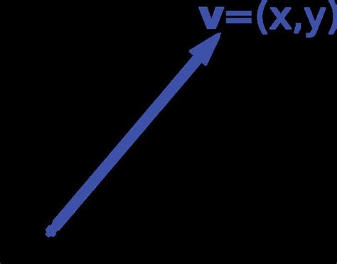 Vector notation - Alchetron, The Free Social Encyclopedia