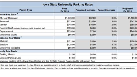 Parking rates may increase at Iowa, ISU & UNI – depending on action by the Board of Regents ...