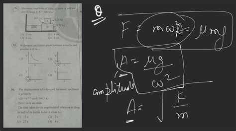 In damped oscillation graph between velocity and position will be