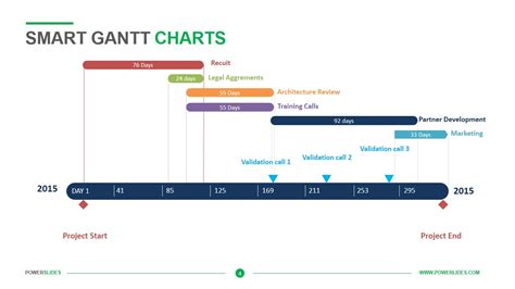 Gantt Charts PowerPoint Templates | Download Now | Powerslides™