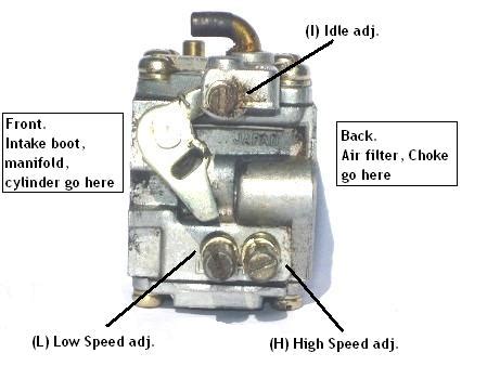 Husqvarna Chainsaw Carburetor Adjustment Diagram