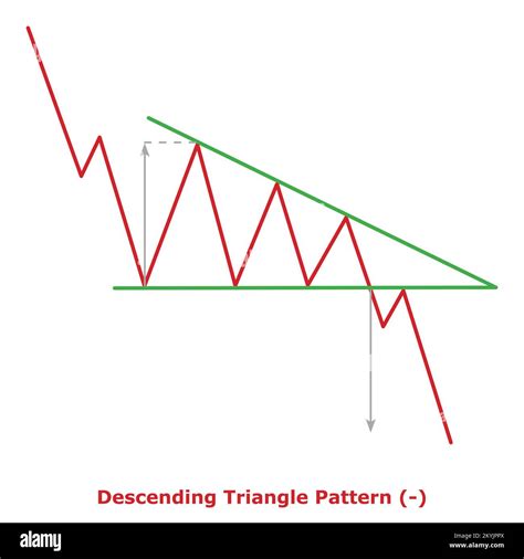 Descending Triangle Pattern - Bearish (-) - Small Illustration - Green & Red - Bearish ...