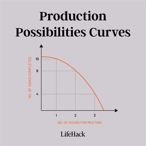 Increasing Opportunity Cost Examples