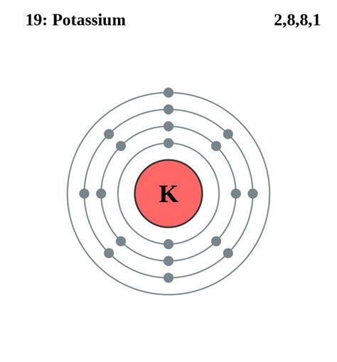 20 best Atomic Structures images on Pinterest | Atoms, Shell and Shells