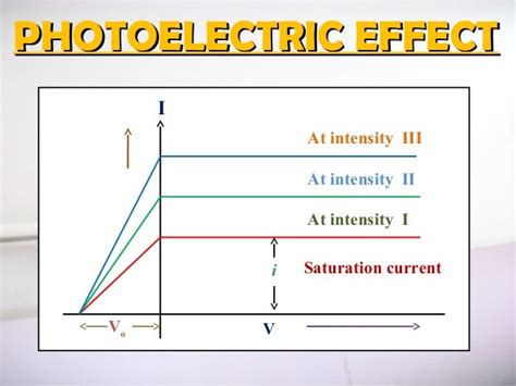 Chapter 3 photoelectric effect