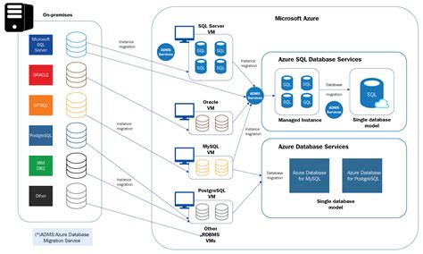 View Azure Cloud Architecture Diagram Tool Pictures - Manuel C. Colorado