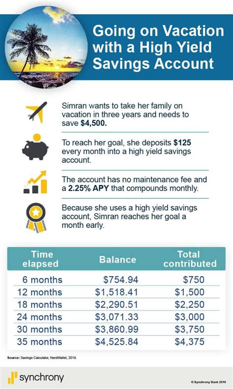 Maximizing Your Savings Growth With High-Yield Savings Accounts - Financial