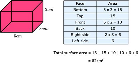 12+ Surface Area Cuboid Calculator - LeliaMairead