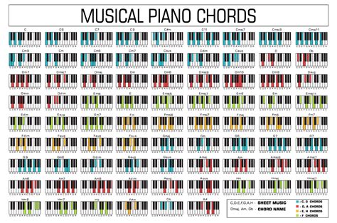 Virtual Piano Chords And Scales at Alfred Wilson blog