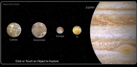 Jupiter And Its 63 Moons Jovian system jupiter