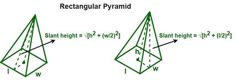 Surface Area Of Rectangular Pyramid Worksheet