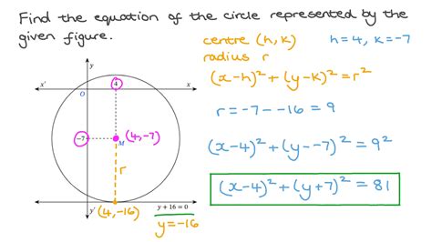 39 equations of circles worksheet - Worksheet Master