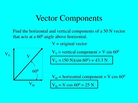 Vector Components Of A Vector