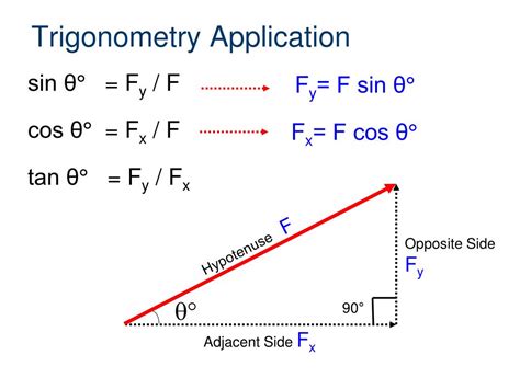 PPT - Force Vectors PowerPoint Presentation, free download - ID:2169047