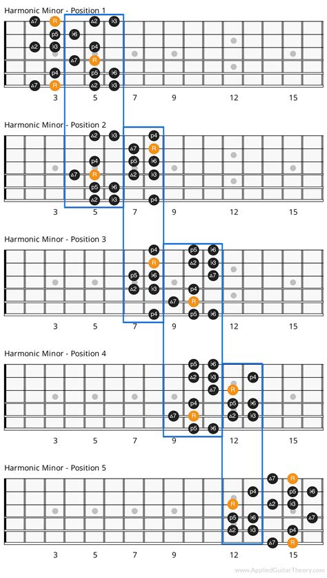 The Harmonic Minor Scale