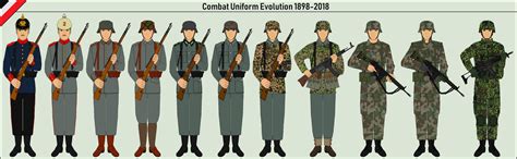 AT Reichswehr EM Combat Uniform Uniform evolution by DeutschesKaiserreich on DeviantArt