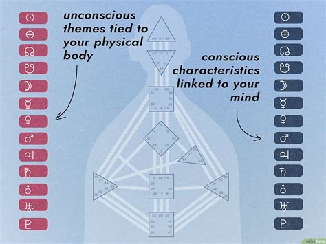 Benefits Of Reading And Understanding Your Human Design Chart