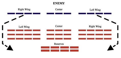 Roman tactical formations