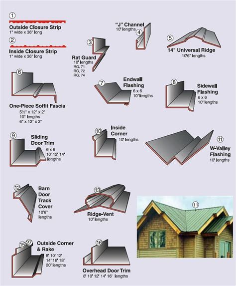 How To Install Gable Trim Metal Roof - newspag