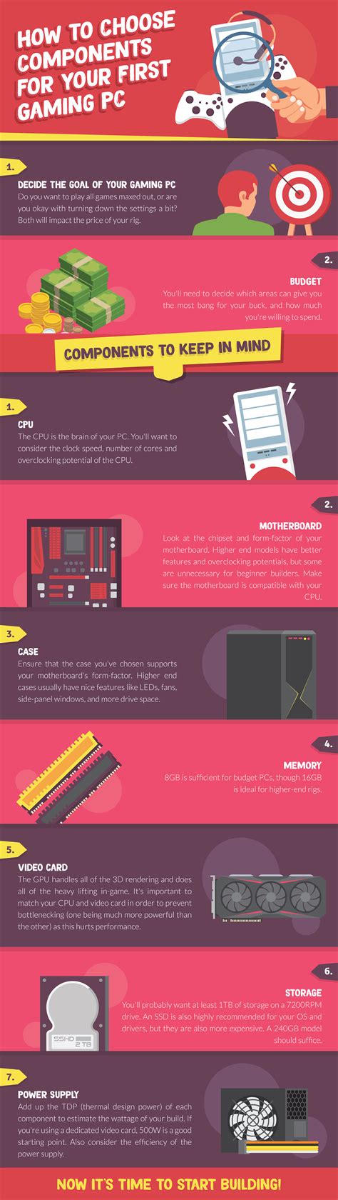 How To Choose Components For Your First Gaming PC [Infographic] | Bit Rebels