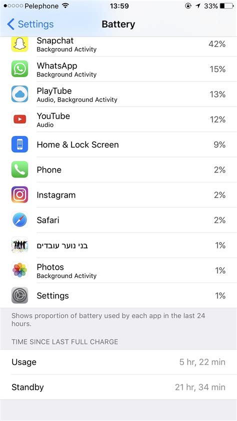 I'm blown away from the iPhone 7 Plus battery life. : r/iphone