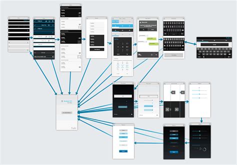 The Benefits of Wireframing for Mobile Application Design and Development