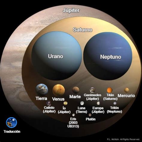 ASAFILE: Tamaño de Planetas, Lunas y Planetas Enanos del Sistema Solar