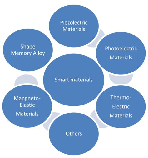 telocvičňa staviteľ dohliadať smart materials dúha Megalopolis chodba