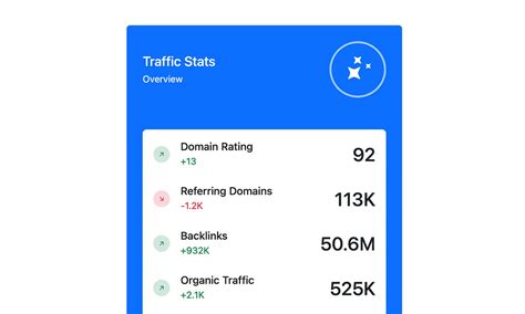 Bootstrap Dashboard Card Widget - BootstrapBrain