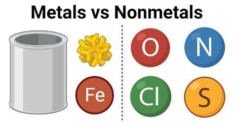 Metals vs Nonmetals- Definition, 16 Key Differences, Examples