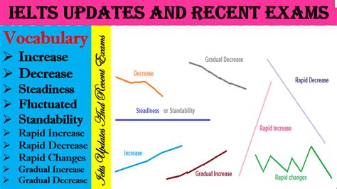 Describing a graph - JesseOtylia