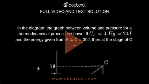 In the diagram, the graph between volume and pressure for a thermodynamical process in shown. If ...