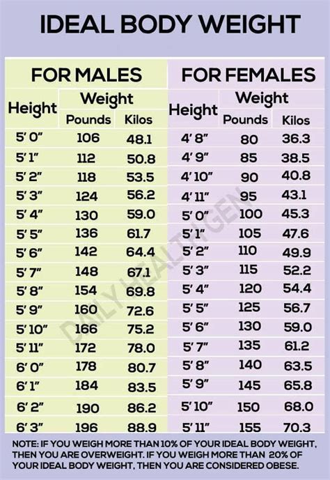 Military bmi chart - MariannaHiten