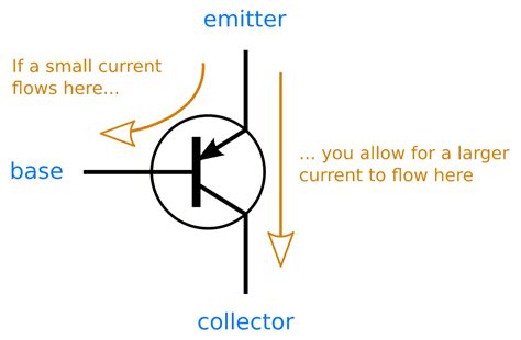 Transistor Circuit Diagram Symbol