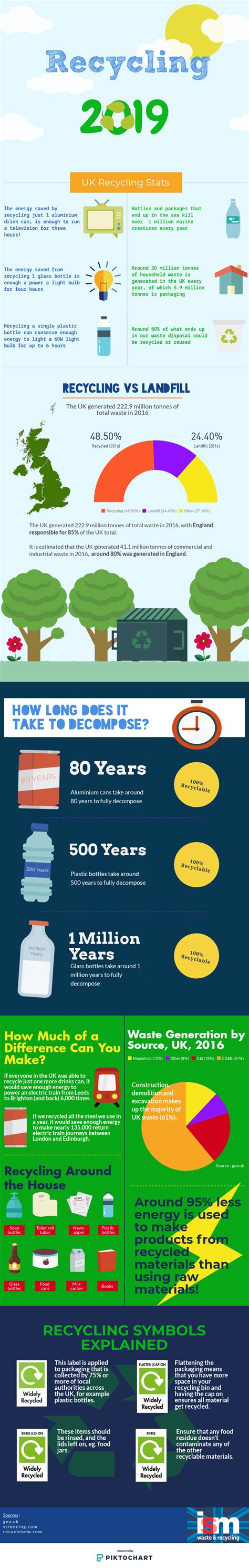 Uk Recycling Facts Visually