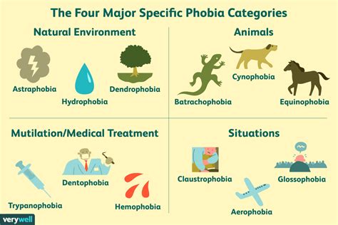 List of Phobias: Common Phobias From A to Z