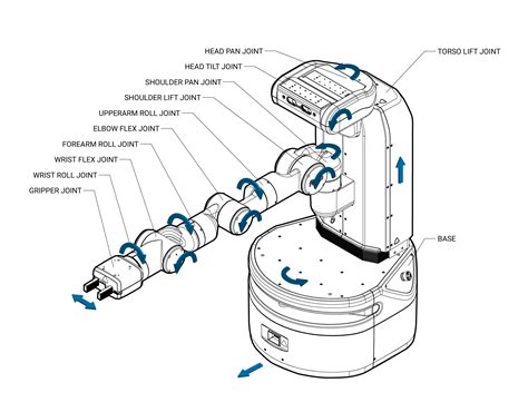 Robot Hardware Overview — Fetch & Freight Research Edition Melodic documentation