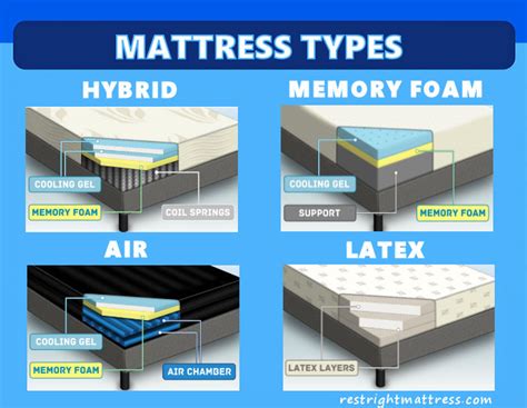 Mattress Types