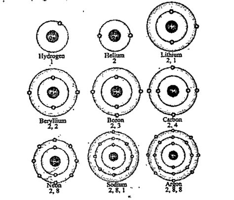 Bohr Model Elements 1 20