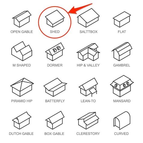 8 Shed Roof Advantages and Disadvantages to Know