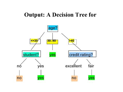 30 Free Decision Tree Templates (Word & Excel) - TemplateArchive