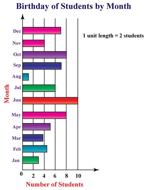 Printable Bar Graph