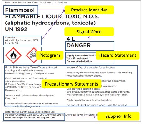 GHS Label Element