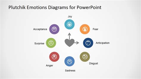 Plutchik Basic Emotions Emojis Icons - SlideModel