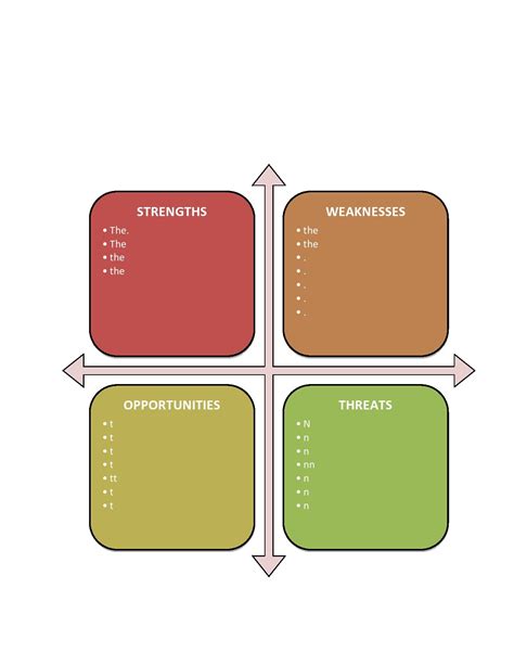 Swot Analysis Chart Template