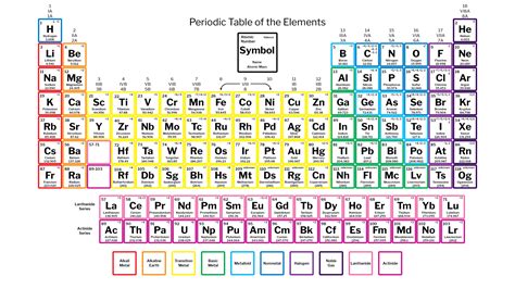 Periodic Table Labeled Groups - Periodic Table Element