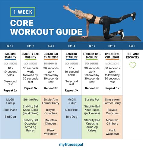 Your Quick and Easy 1-Week Core Workout Guide | Fitness | MyFitnessPal