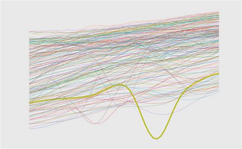 How to Make Line Charts in Python, with Pandas and Matplotlib | FlowingData