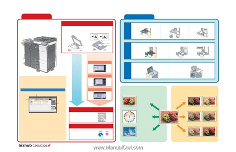 Konica Minolta bizhub C308 | bizhub C368/C308 Using the Machine